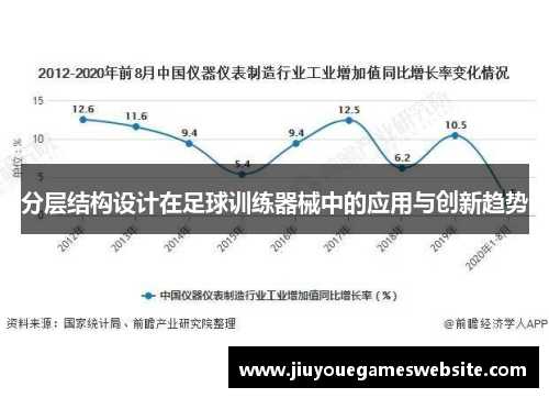 分层结构设计在足球训练器械中的应用与创新趋势